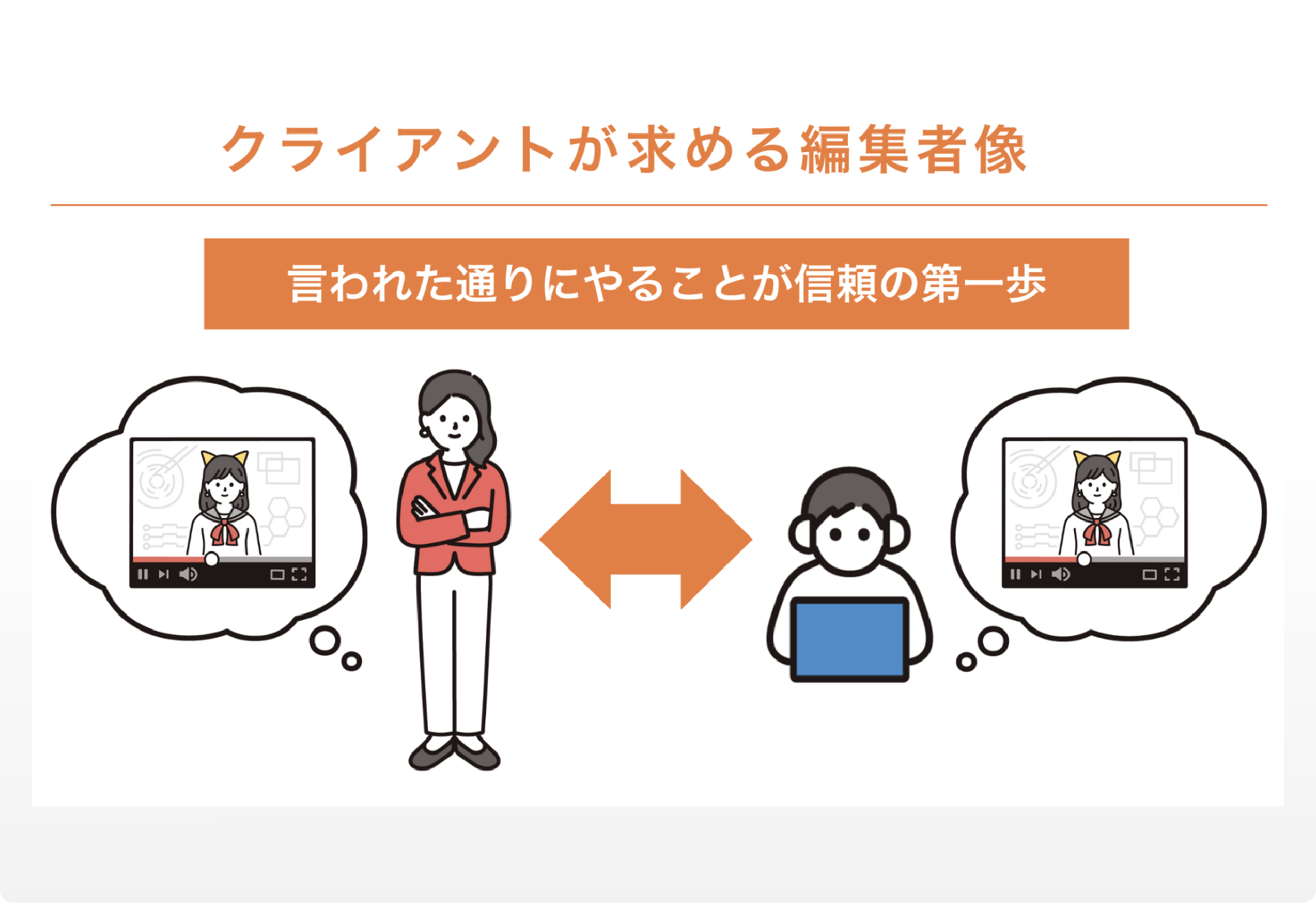 案件獲得方法を習得
